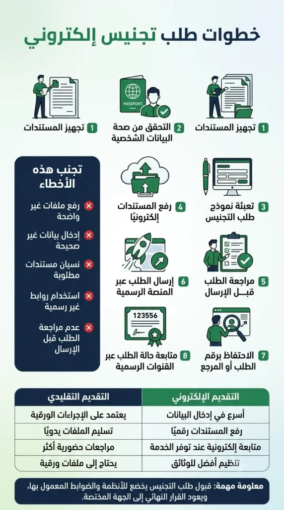 خطوات طلب تجنيس إلكتروني