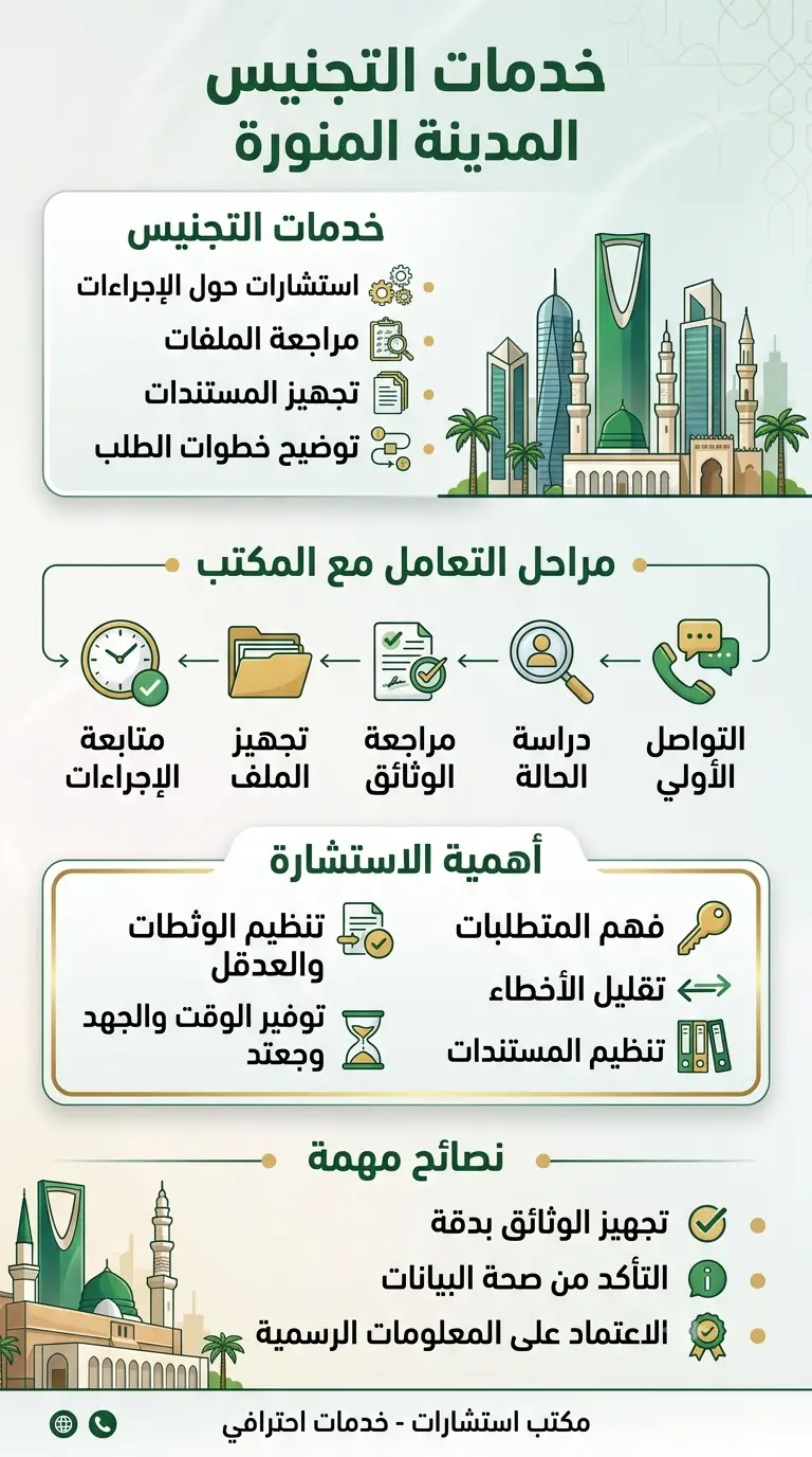 خدمات التجنيس المدينة المنورة