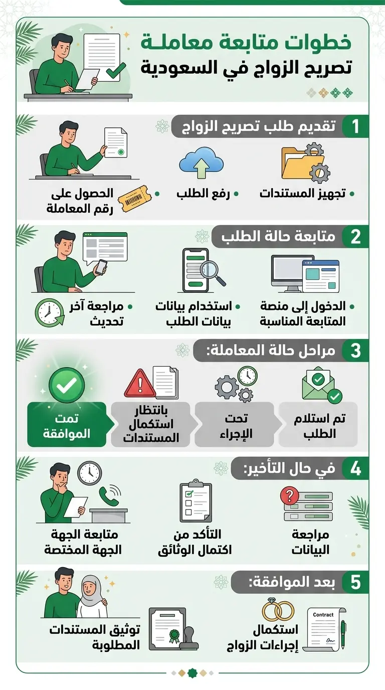 متابعة معاملة تصريح الزواج